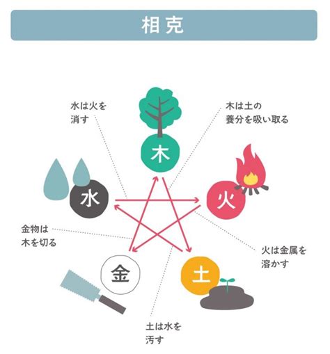 火剋金意味|火剋金(かこくきん)とは？ 意味や使い方